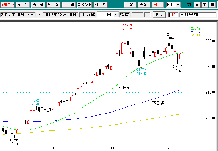 日経平均日足