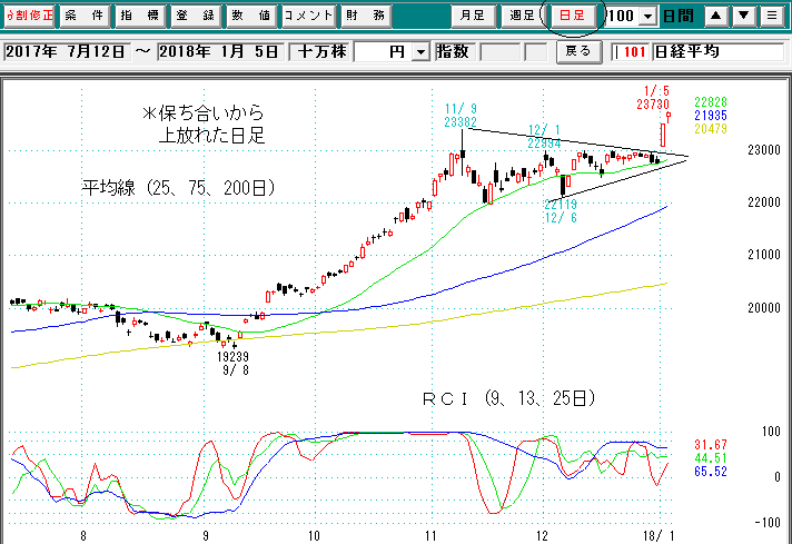 日経平均日足