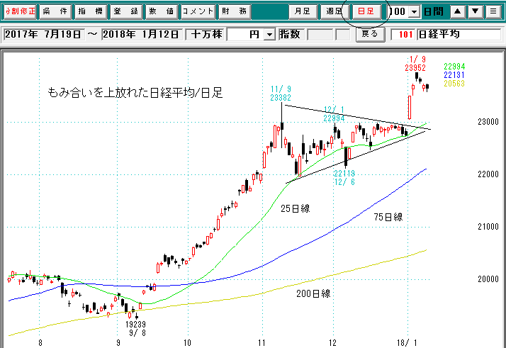 日経平均日足