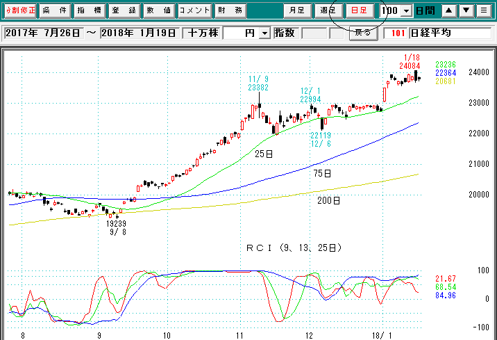 日経平均日足