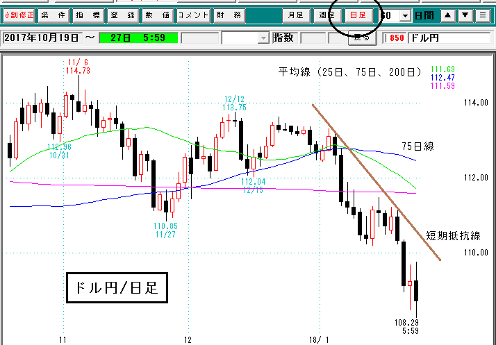 為替日足