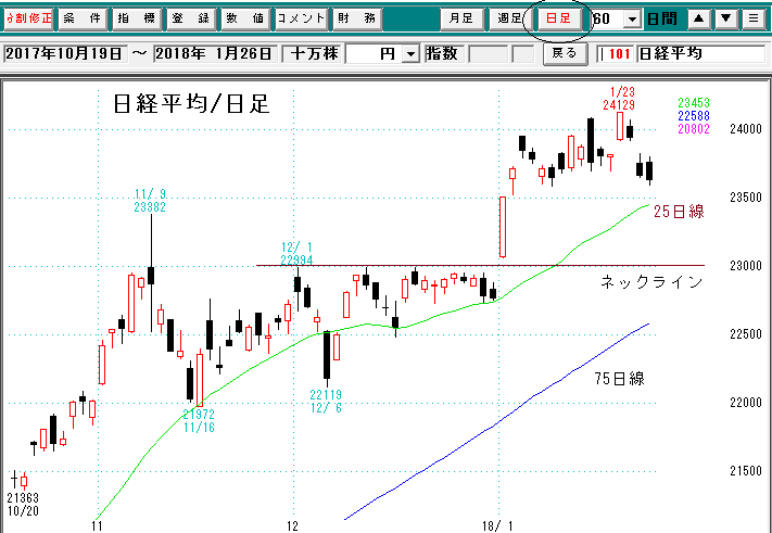 日経平均日足