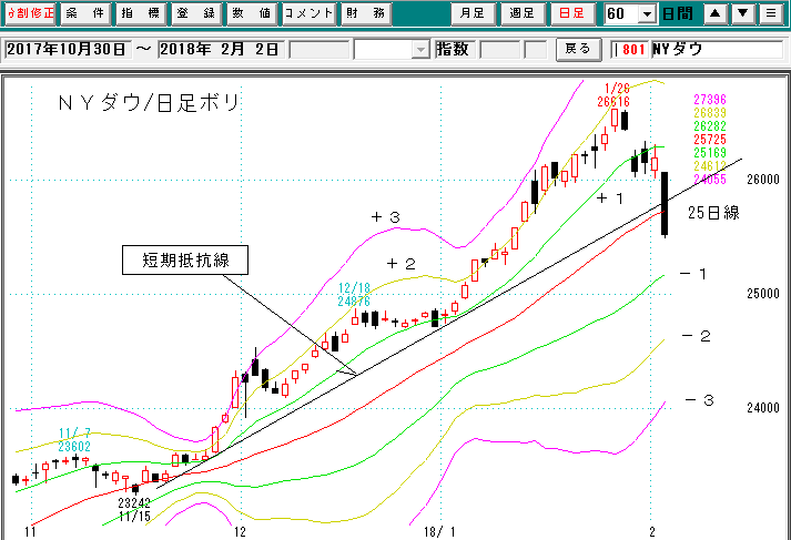 ＮＹダウ日足