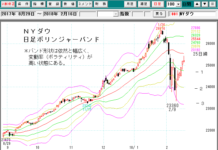 ＮＹダウ日足