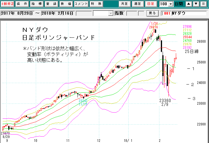 ドル円週足