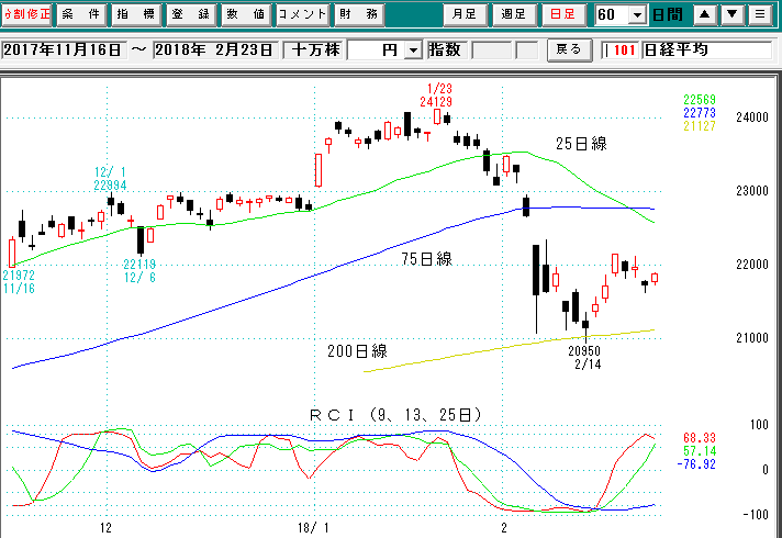 日経平均日足