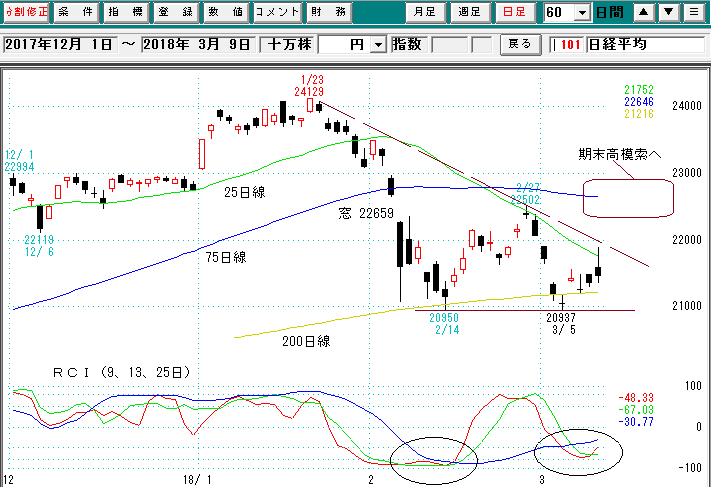 日経平均日足