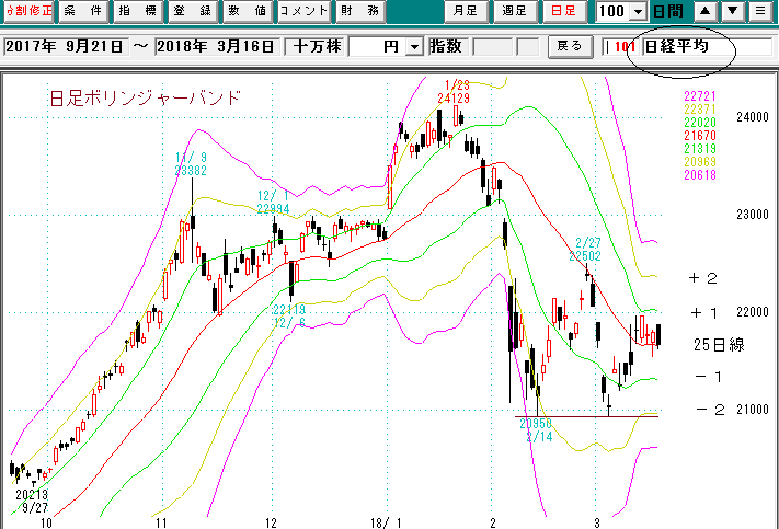 日経平均日足