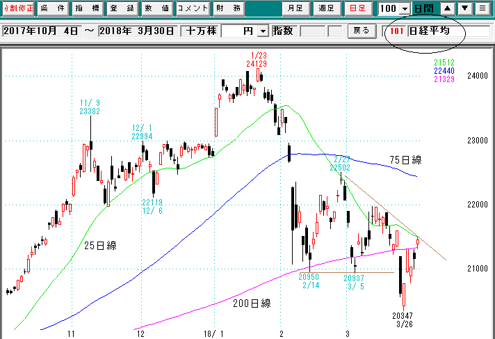 日経平均日足