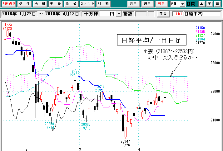 日経平均日足