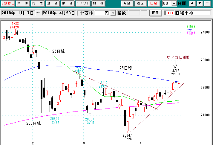 日経平均日足