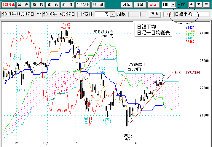 日経平均日足