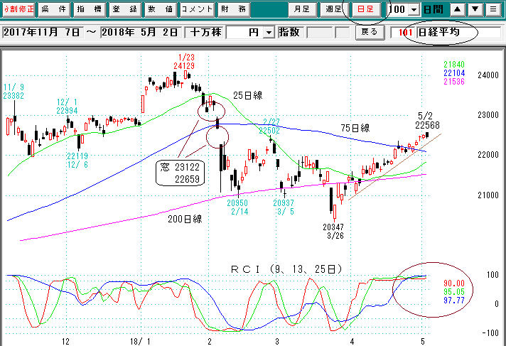 日経平均日足