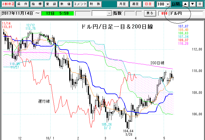 日経平均日足