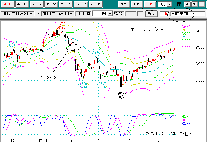 日経平均日足