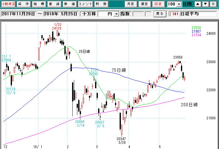 日経平均日足