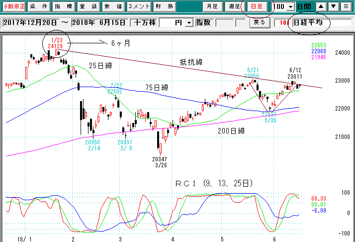 日経平均日足