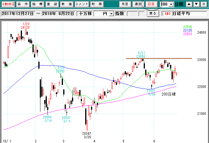 日経平均日足