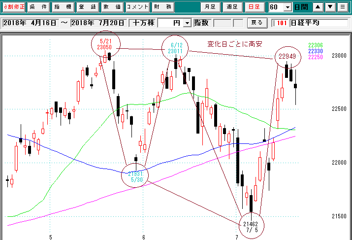 日経平均日足