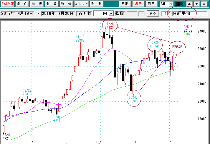 日経平均日足