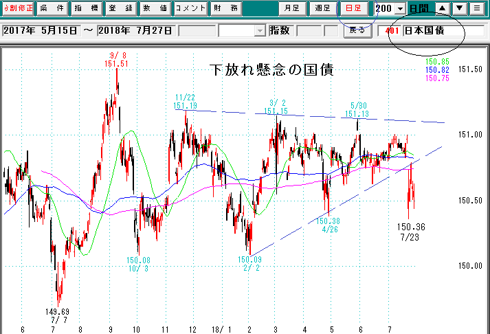 国債価格