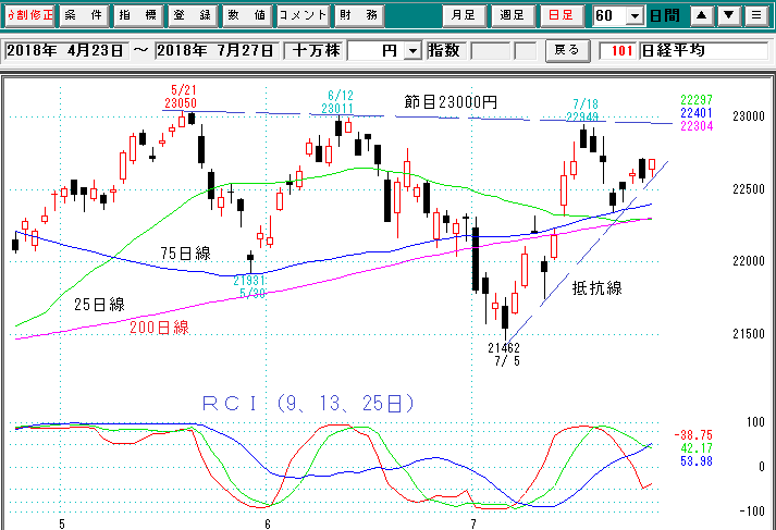 日経平均日足