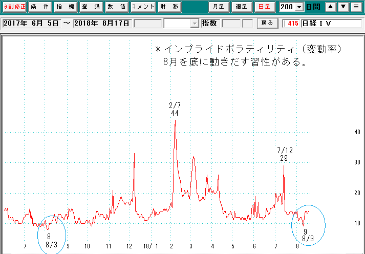 日経ＩＶ日足