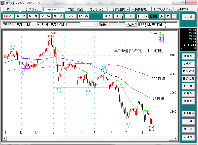 上海日足