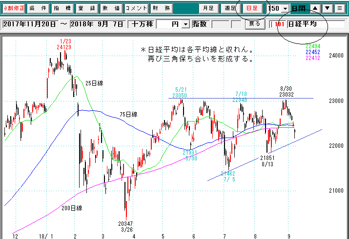 日経平均日足