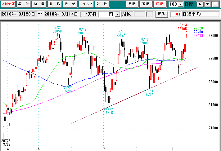 日経平均日足