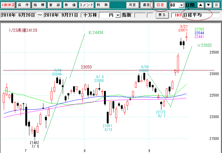 日経平均日足