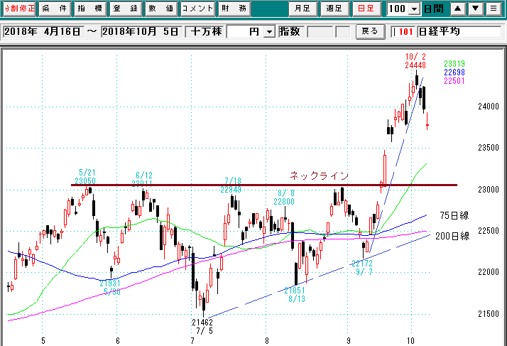 日経平均日足