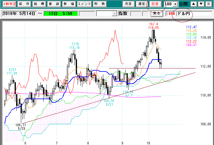 ドル円日足