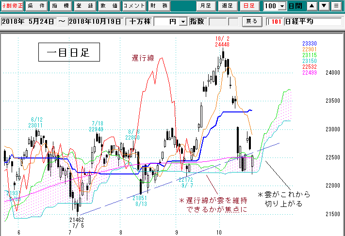 日経平均日足