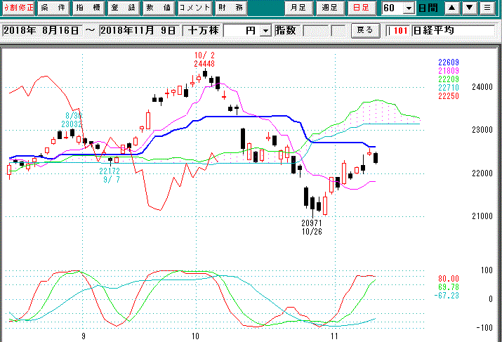 日経平均日足