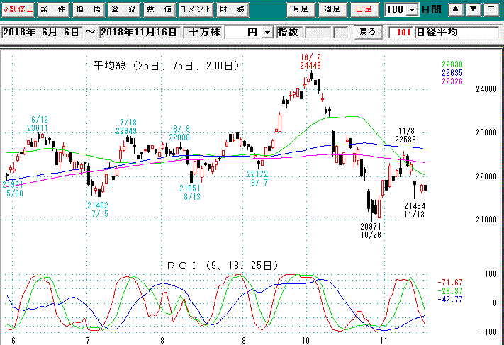 日経平均日足