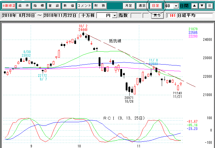 日経平均日足