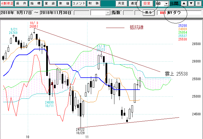 ＮＹダウ日足一目