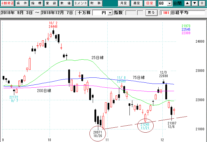 日経平均日足