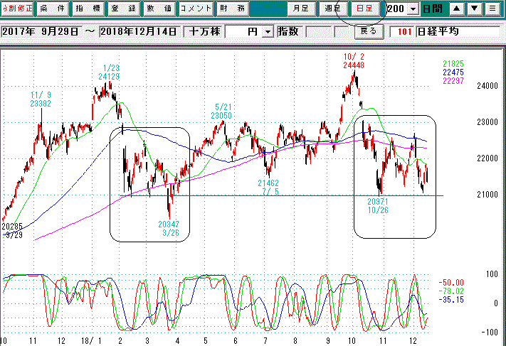 日経平均日足