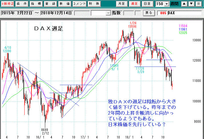 ＤＡＸ日足