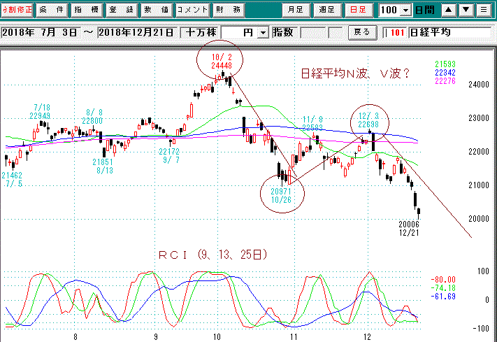 日経平均日足