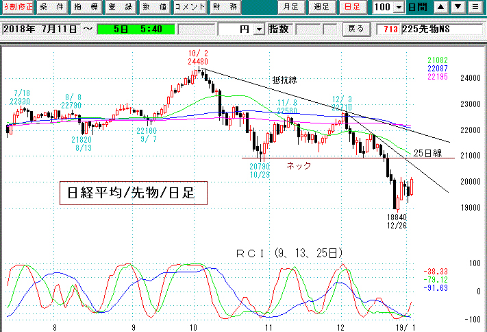 日経平均先物日足