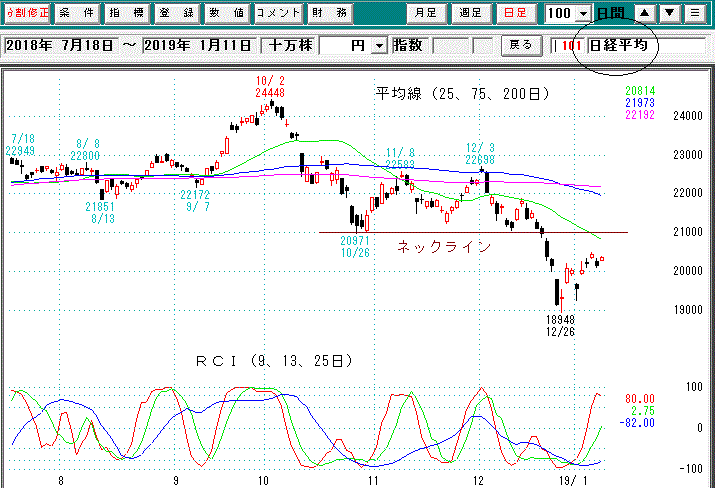 日経平均日足