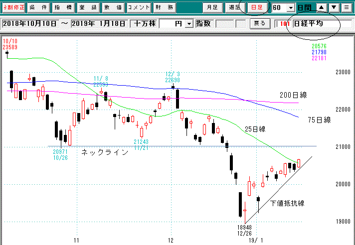 日経平均日足