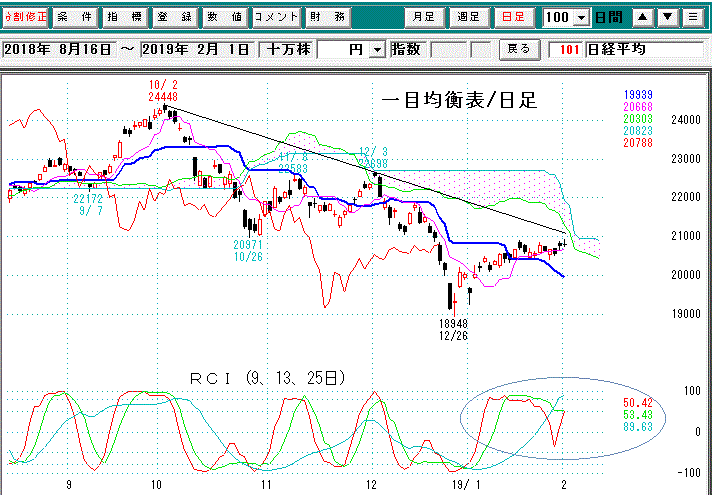 日経平均日足