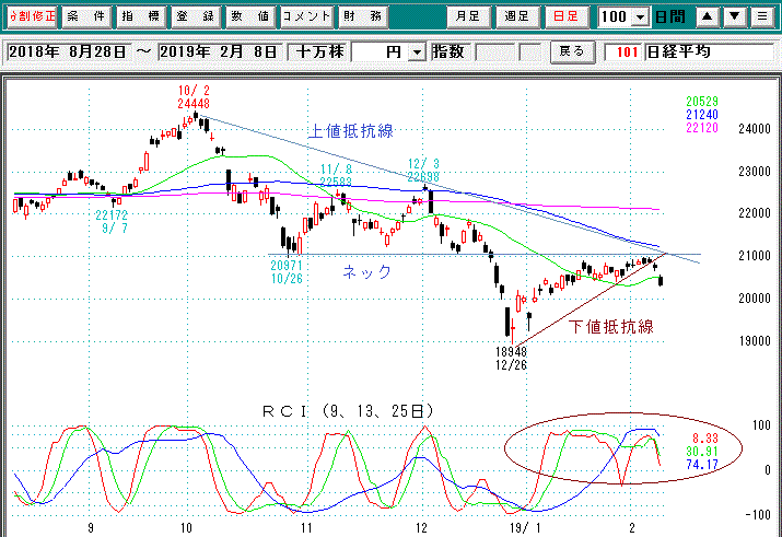 日経平均日足