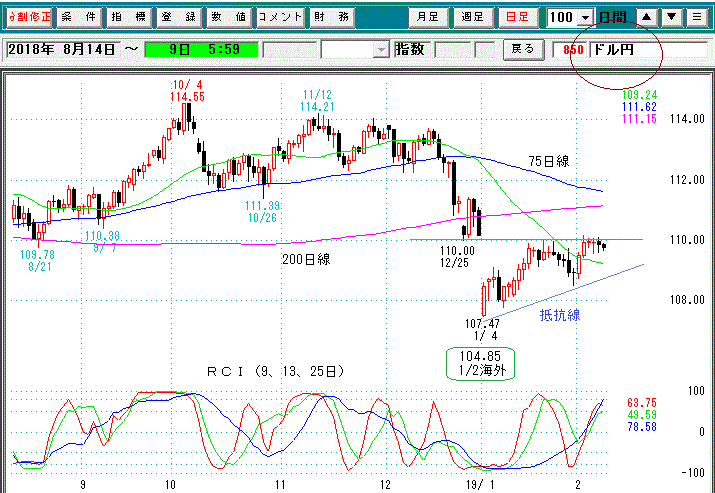 為替日足