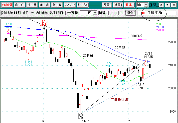 日経平均日足