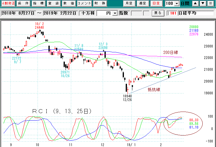 日経平均日足